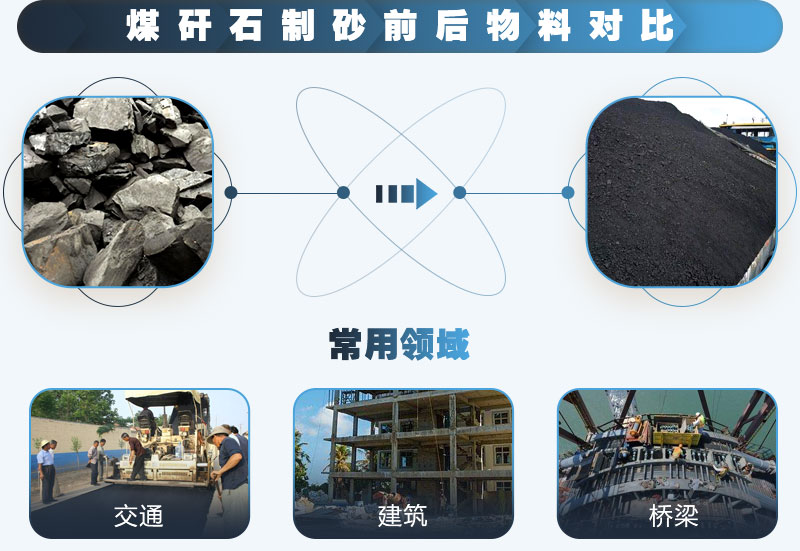 煤矸石可以制砂嗎？能用于混凝土中嗎？